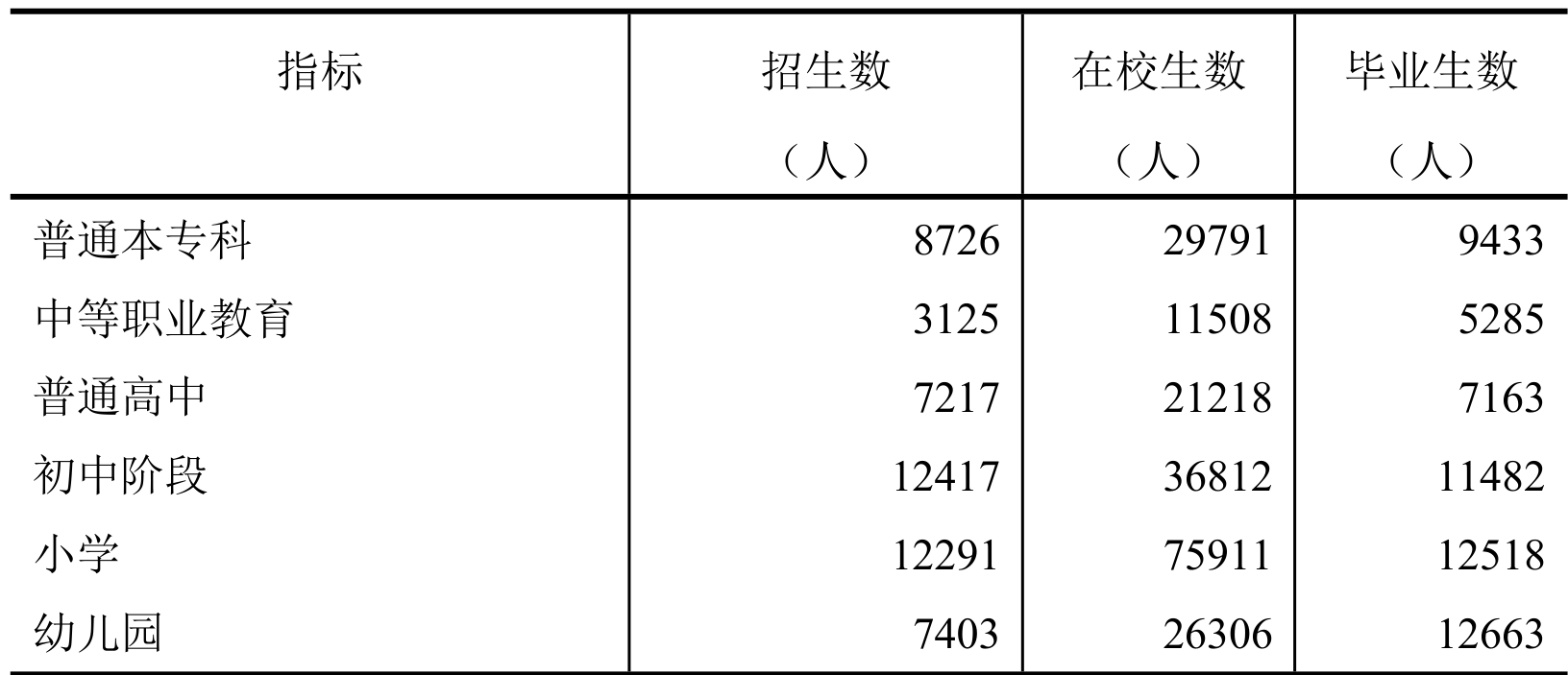 table