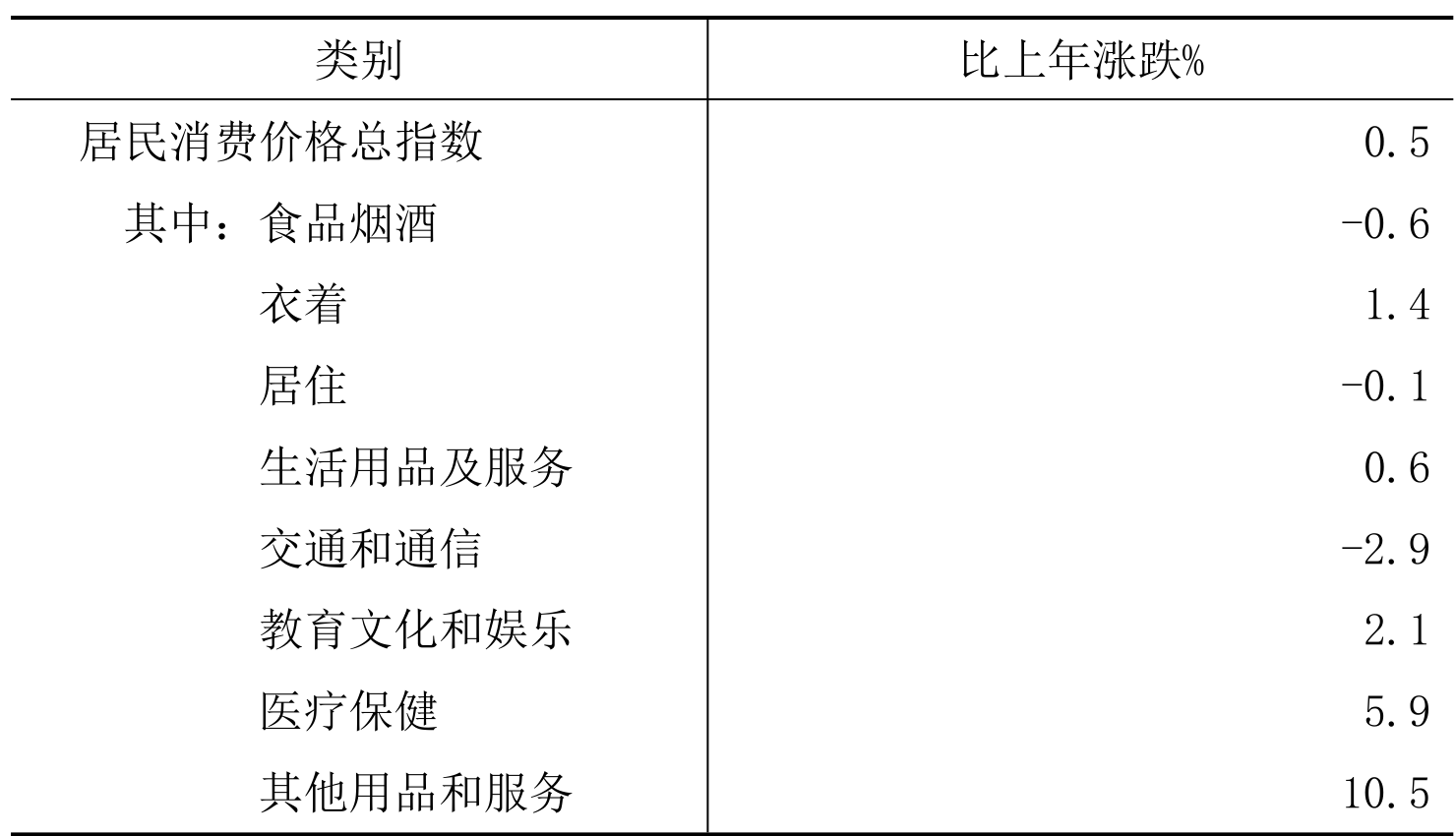 table