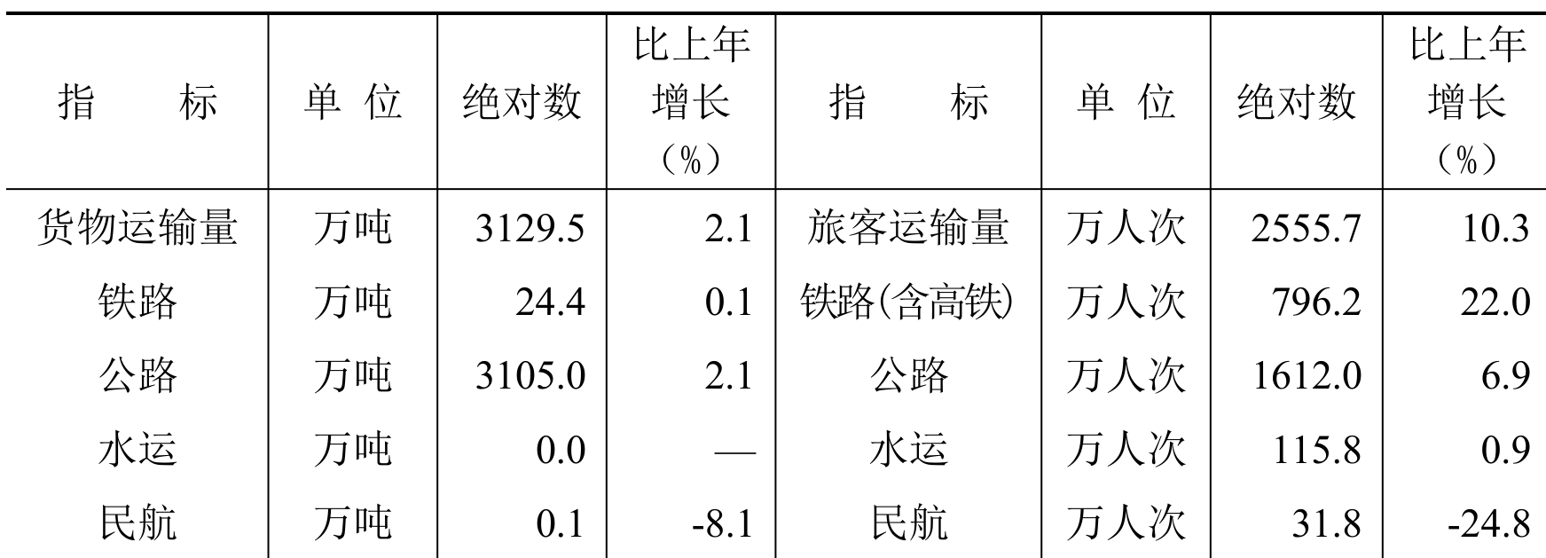 table