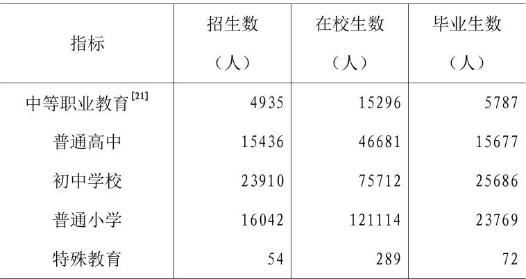table