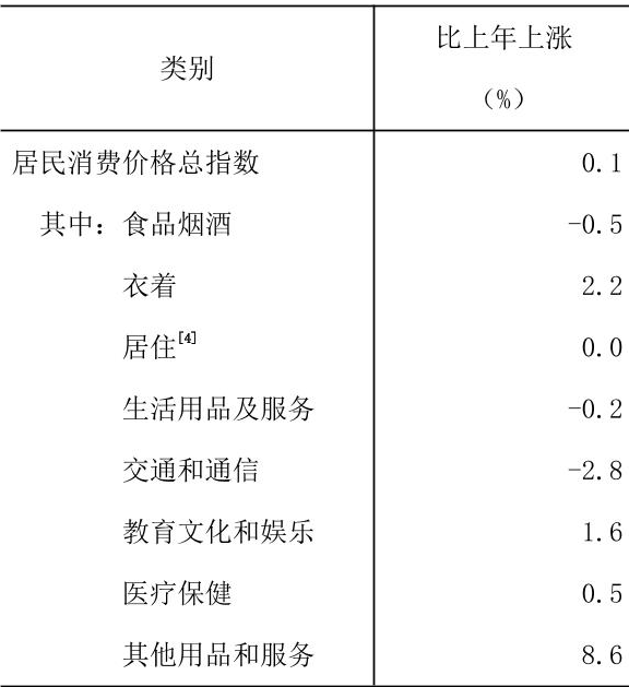 table