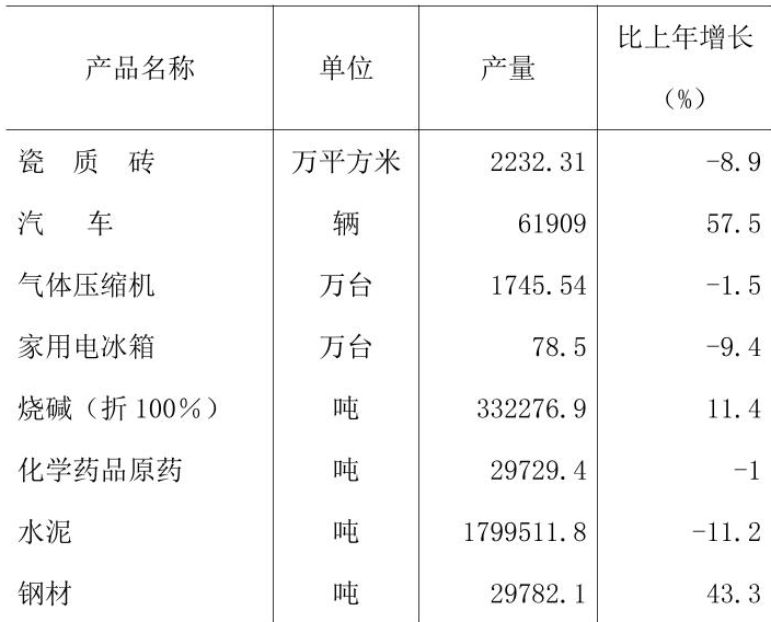 table