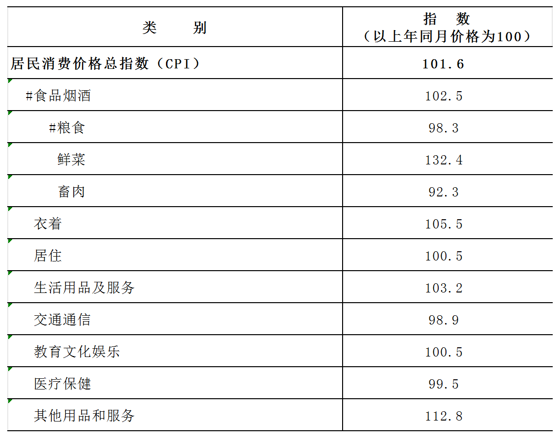 2025年洛阳市国民经济和社会发展统计公报 2025年洛阳市国民经济和社会发展统计公报