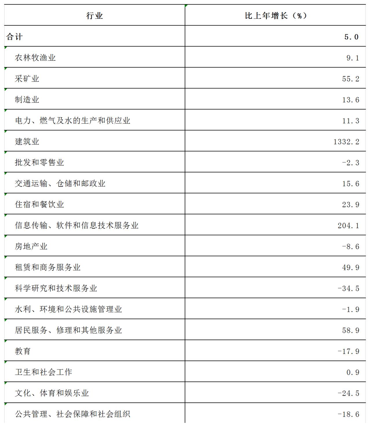 2025年洛阳市国民经济和社会发展统计公报 2025年洛阳市国民经济和社会发展统计公报