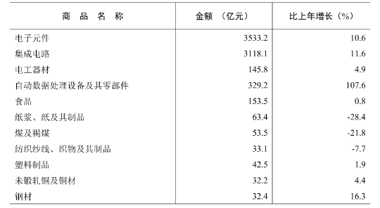 已编辑图片