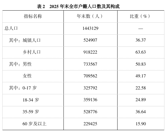 表2.jpg