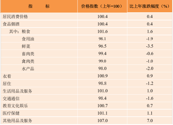 表1.png