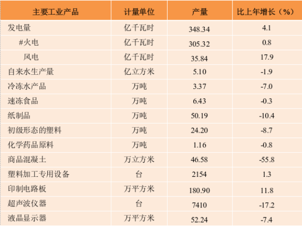 表2.png