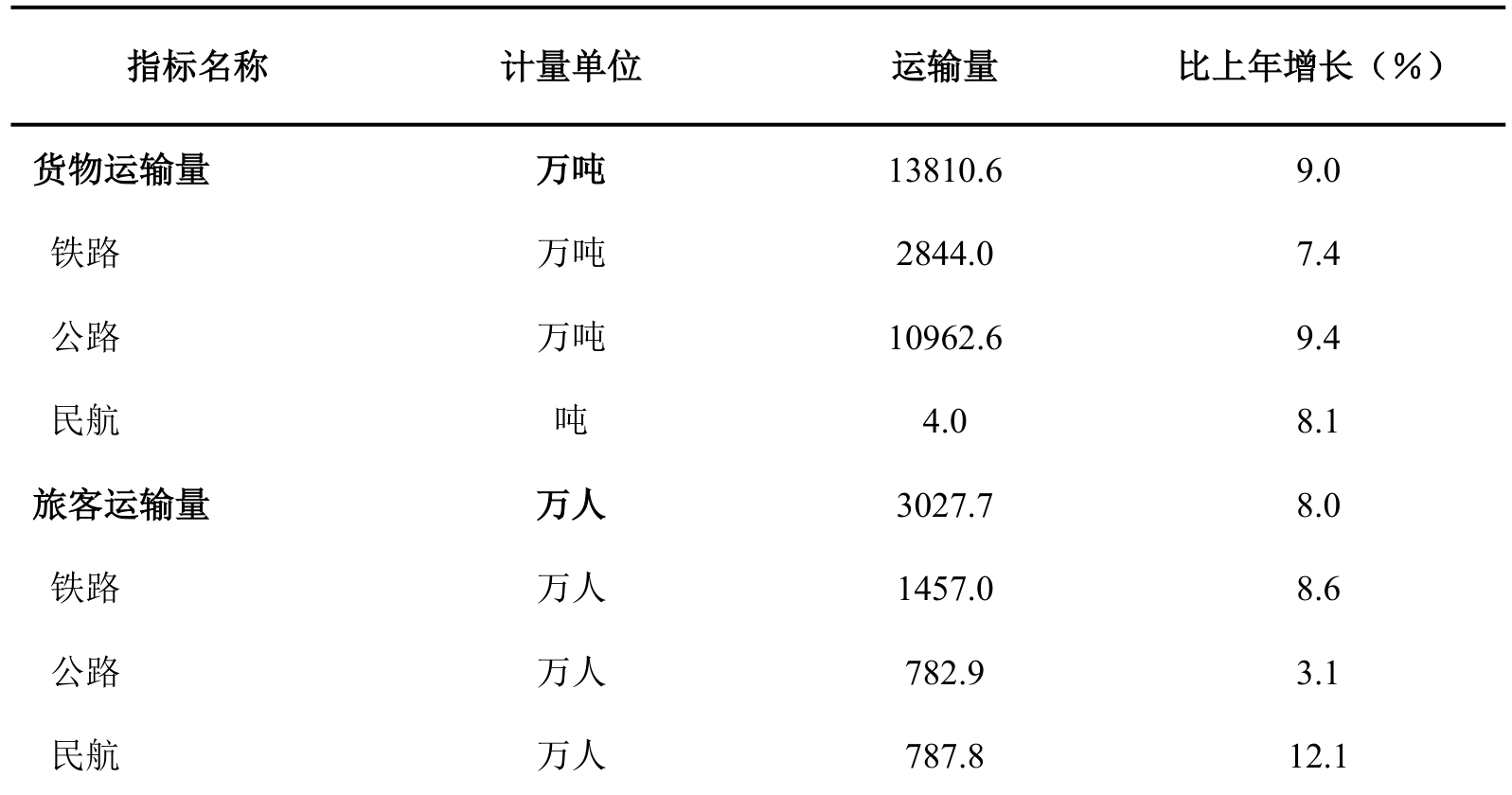 table
