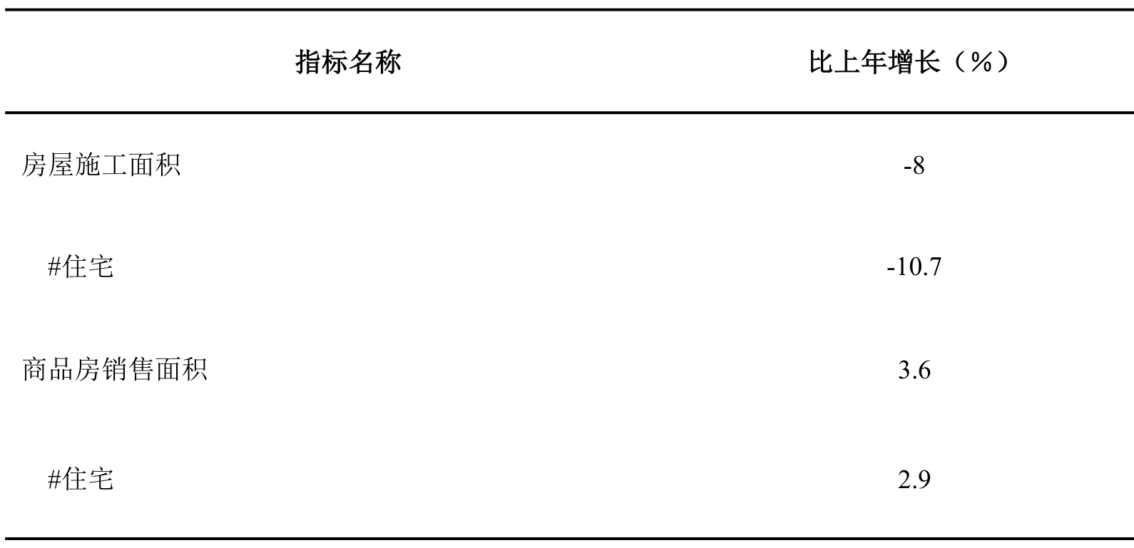 table