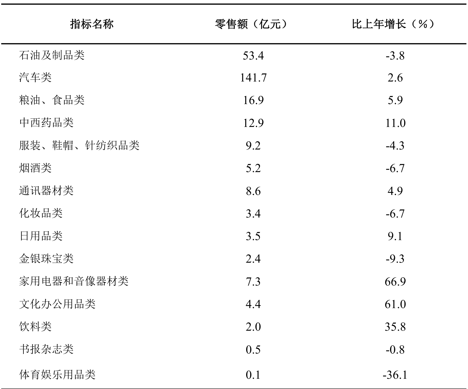table