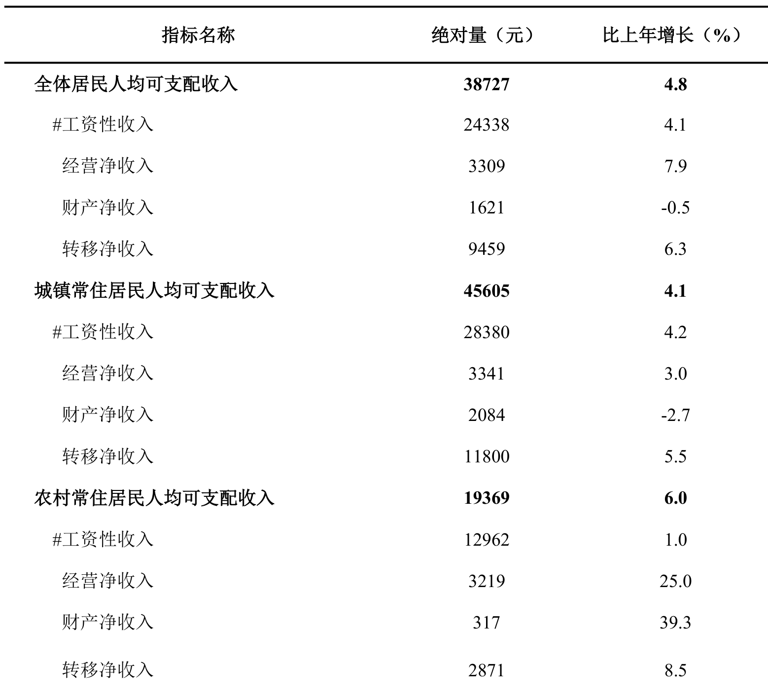 table