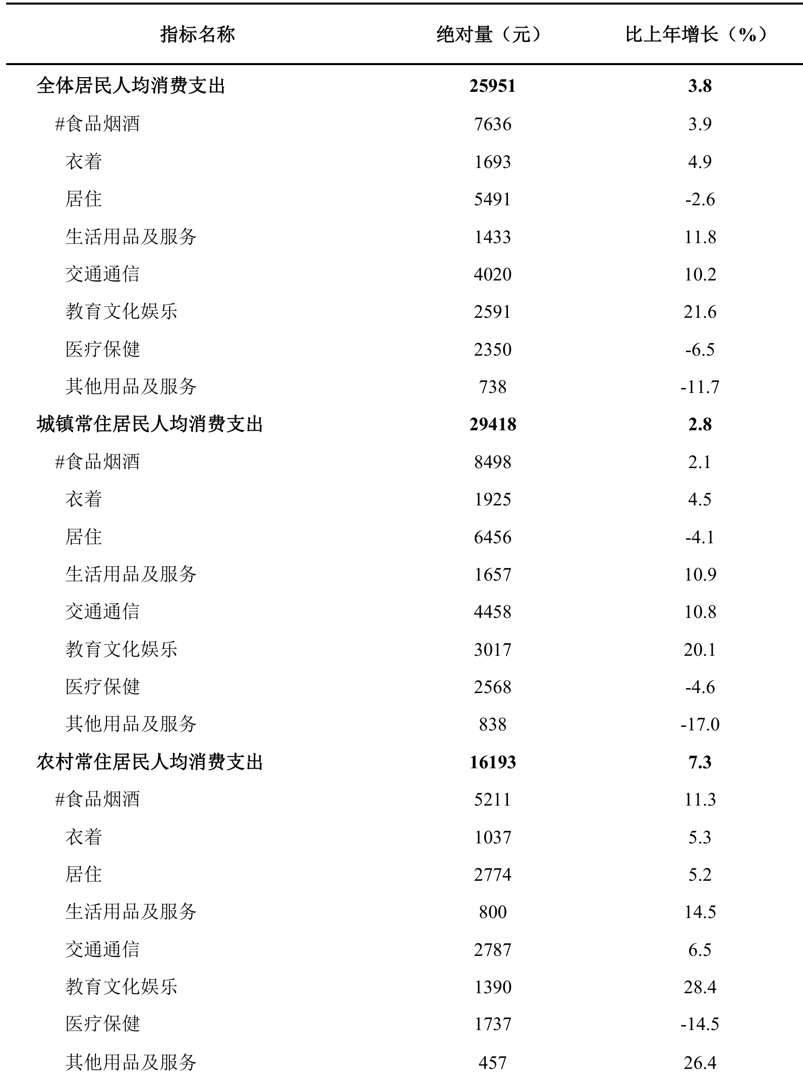 table