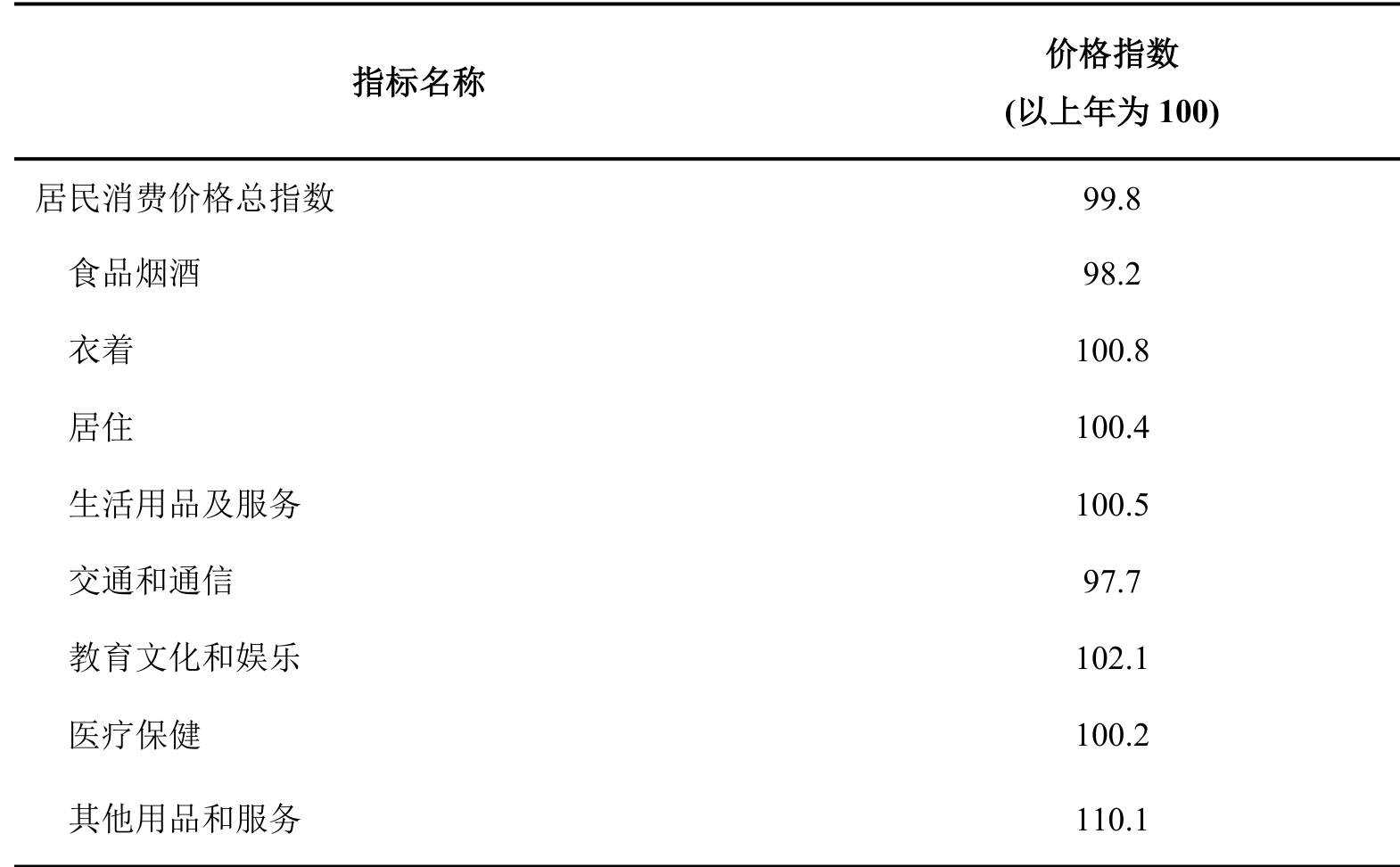 table