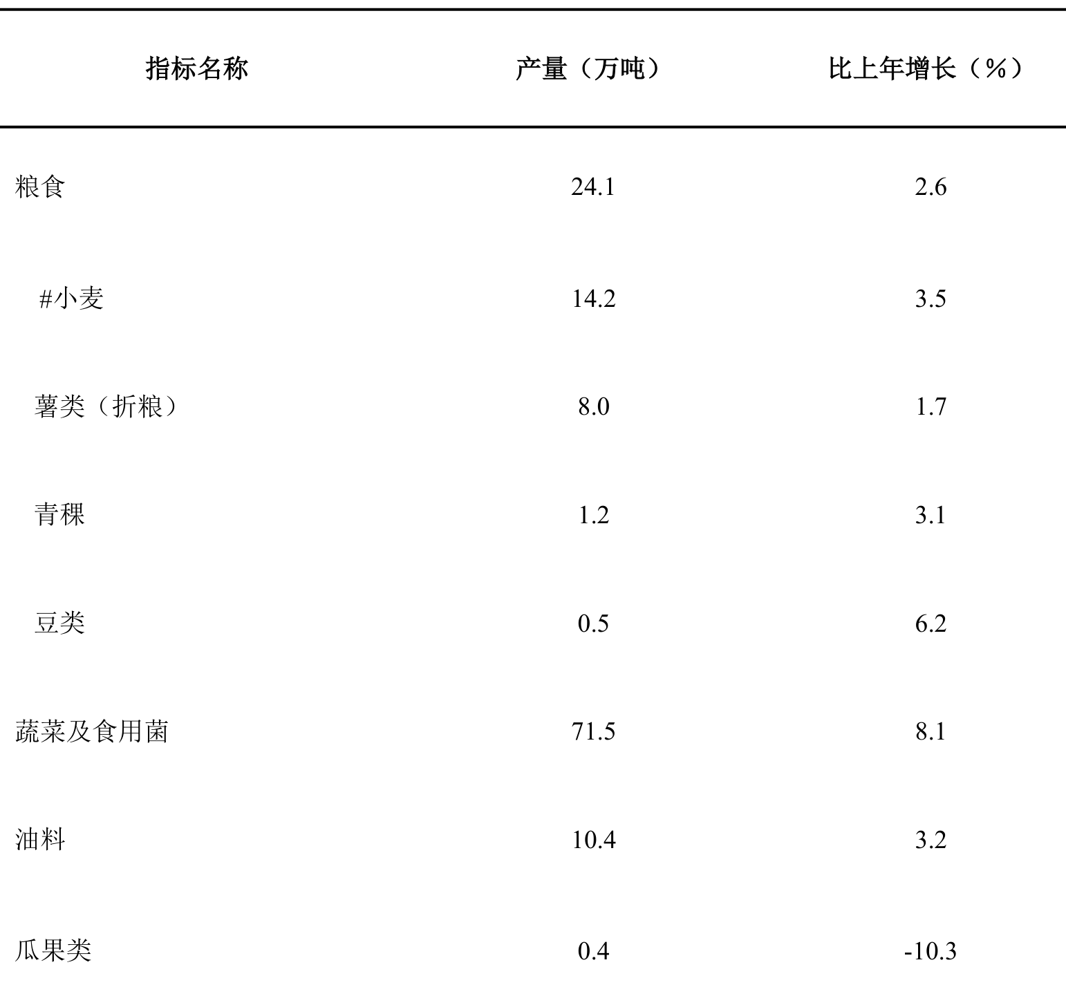 table