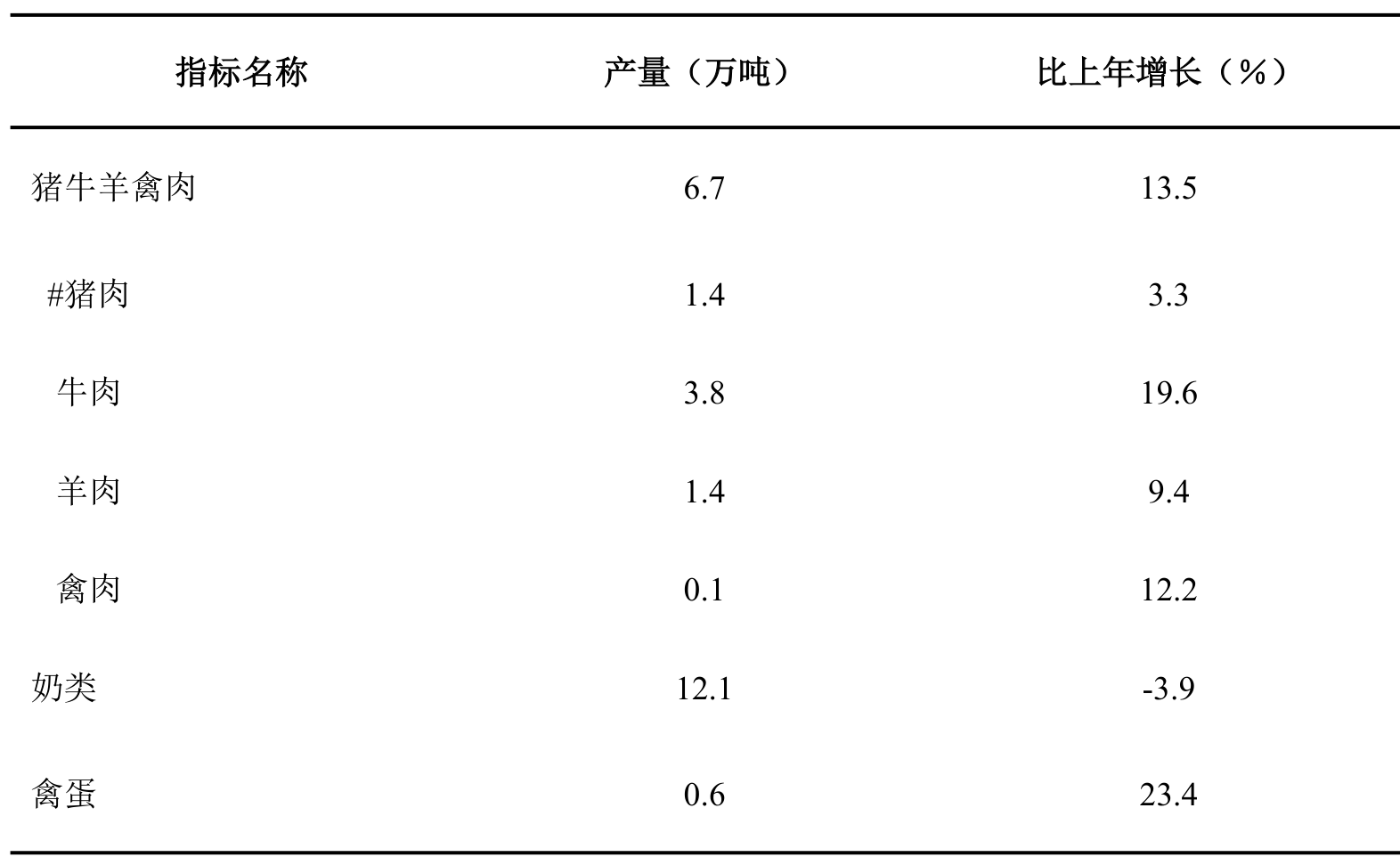 table