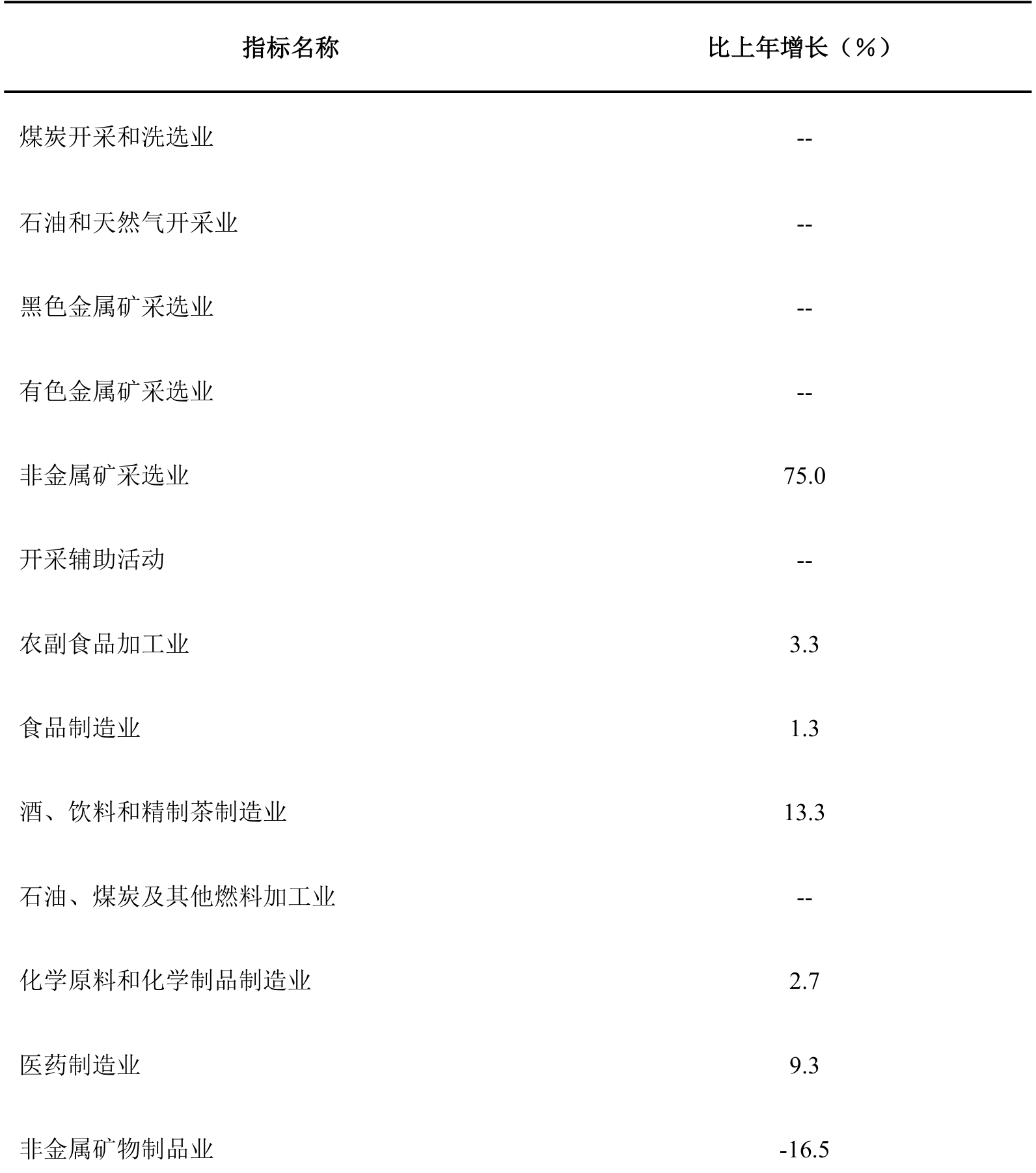 table