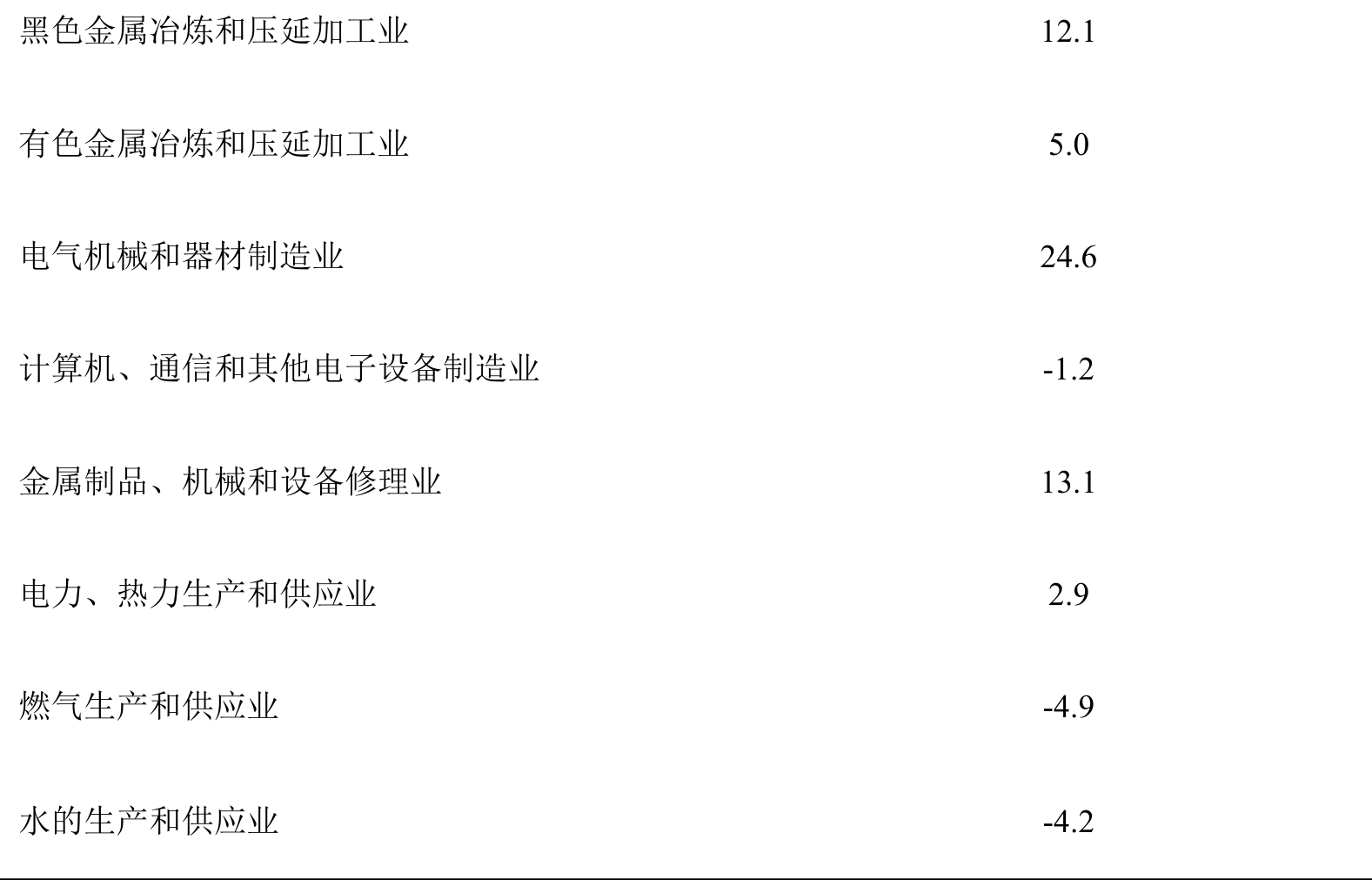 table