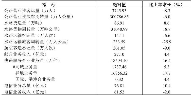 table