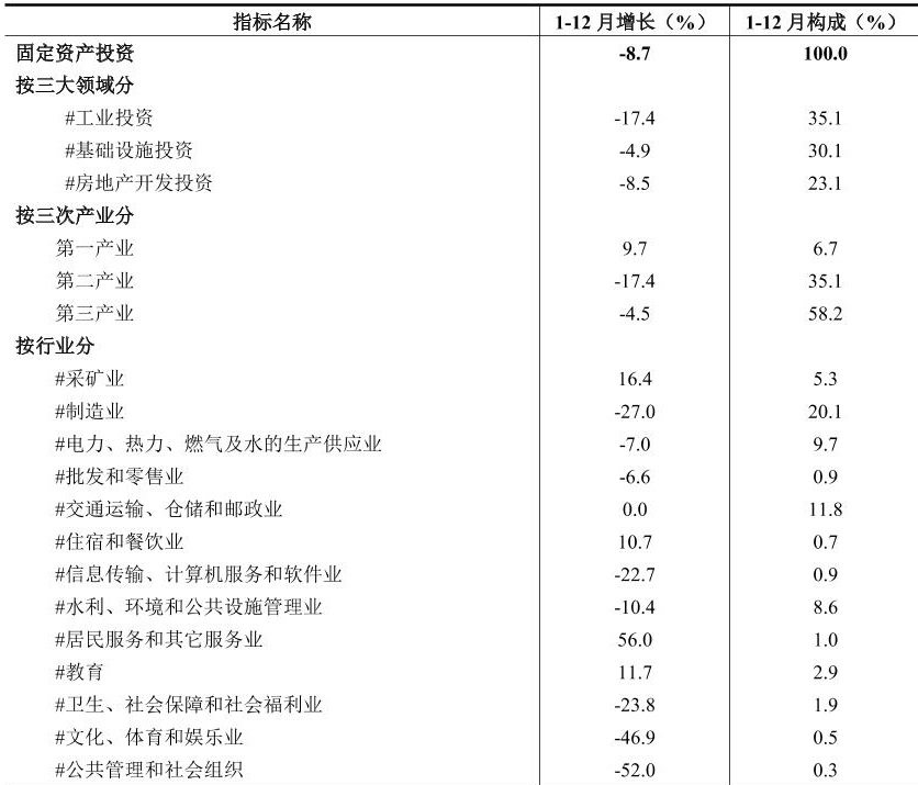 table