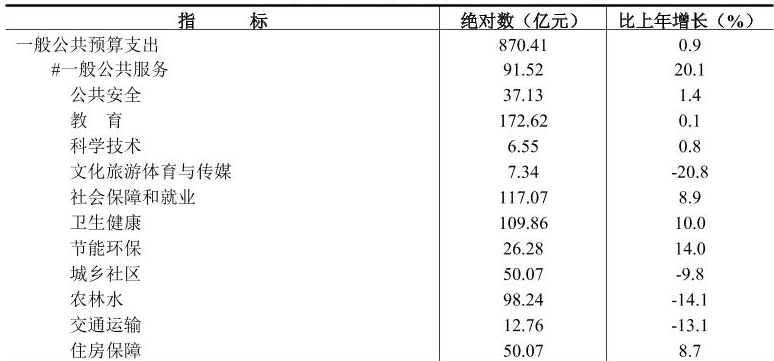 table