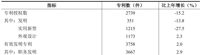 table