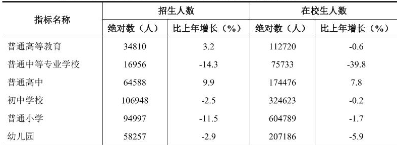 table