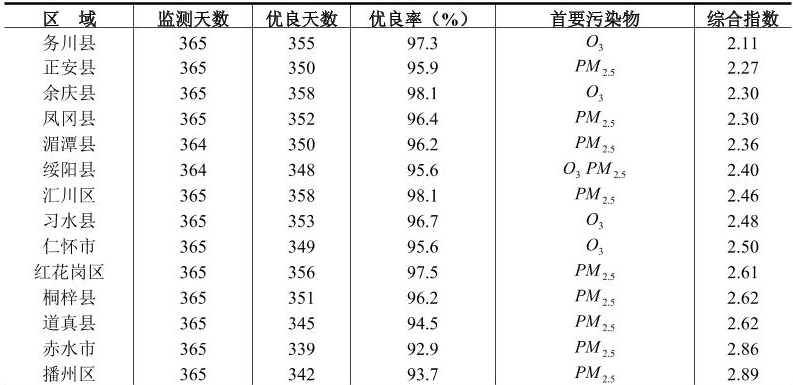 table