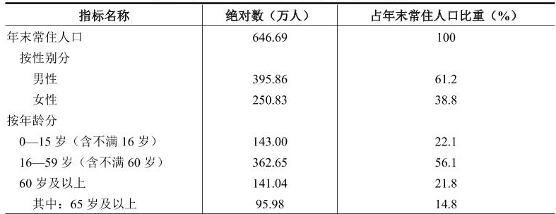 table