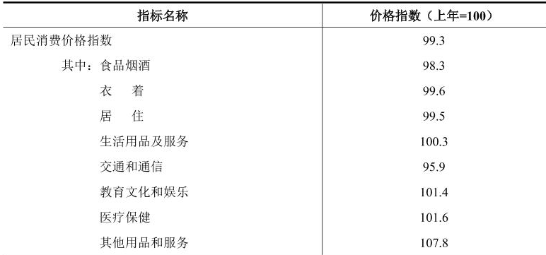 table