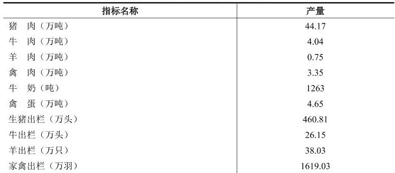 table