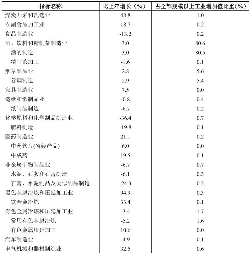 table