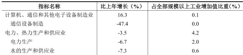 table