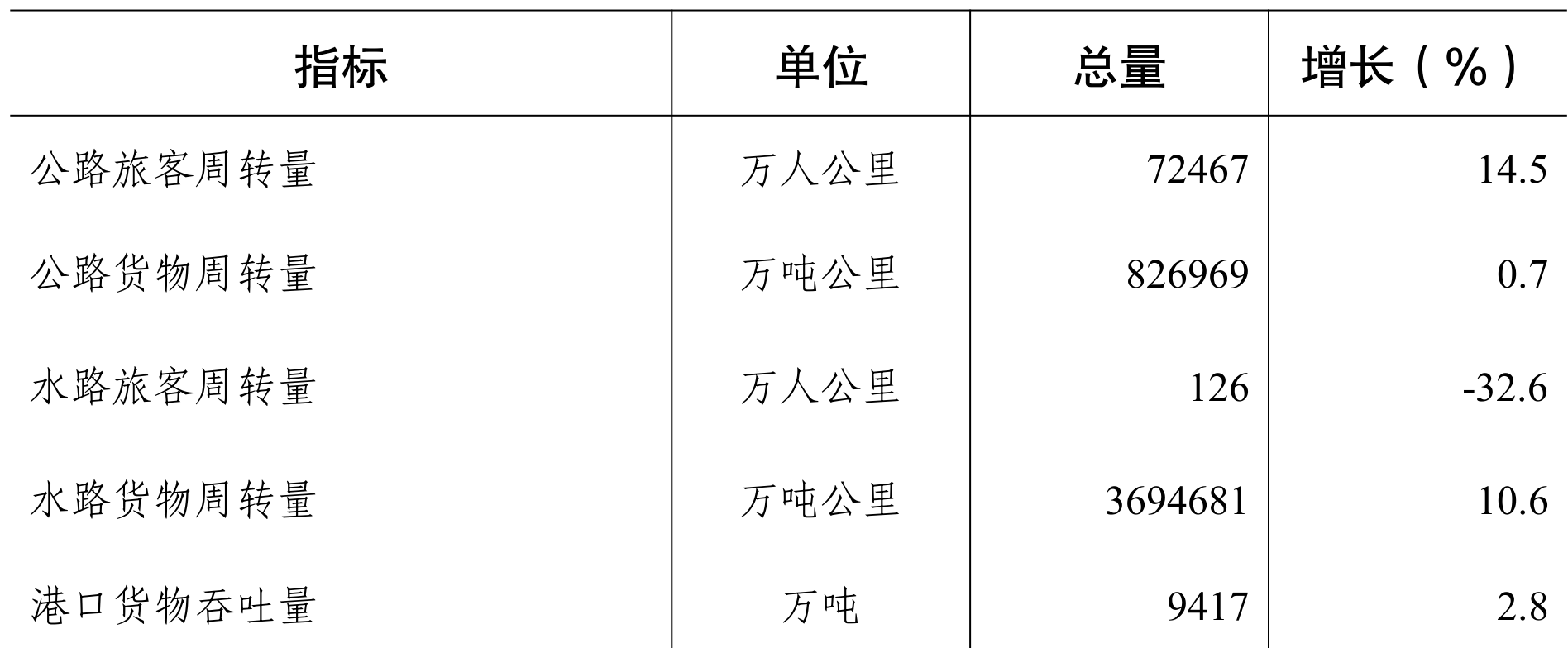table