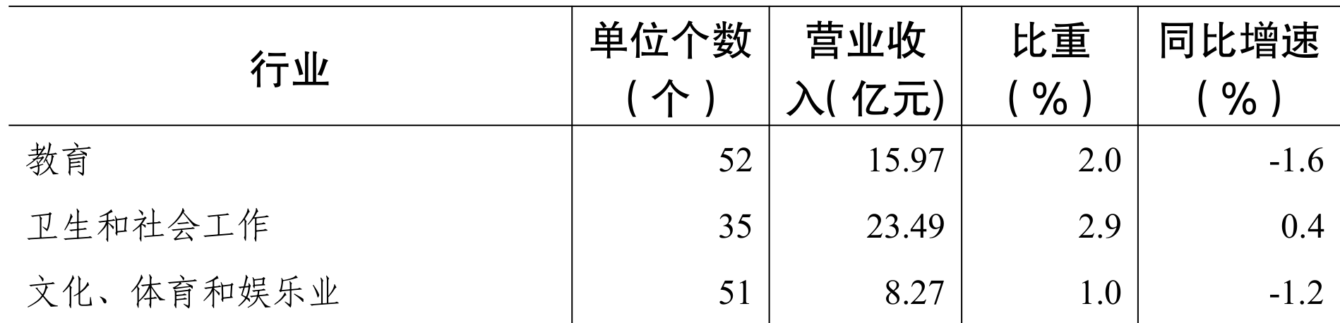 table