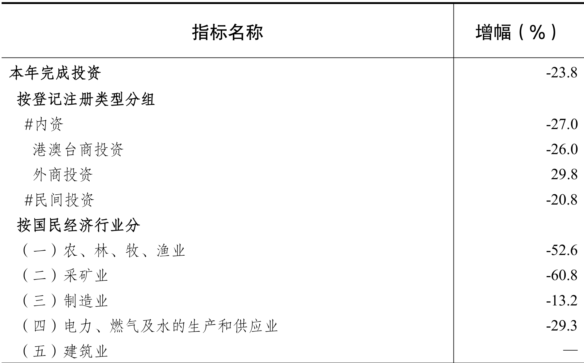 table