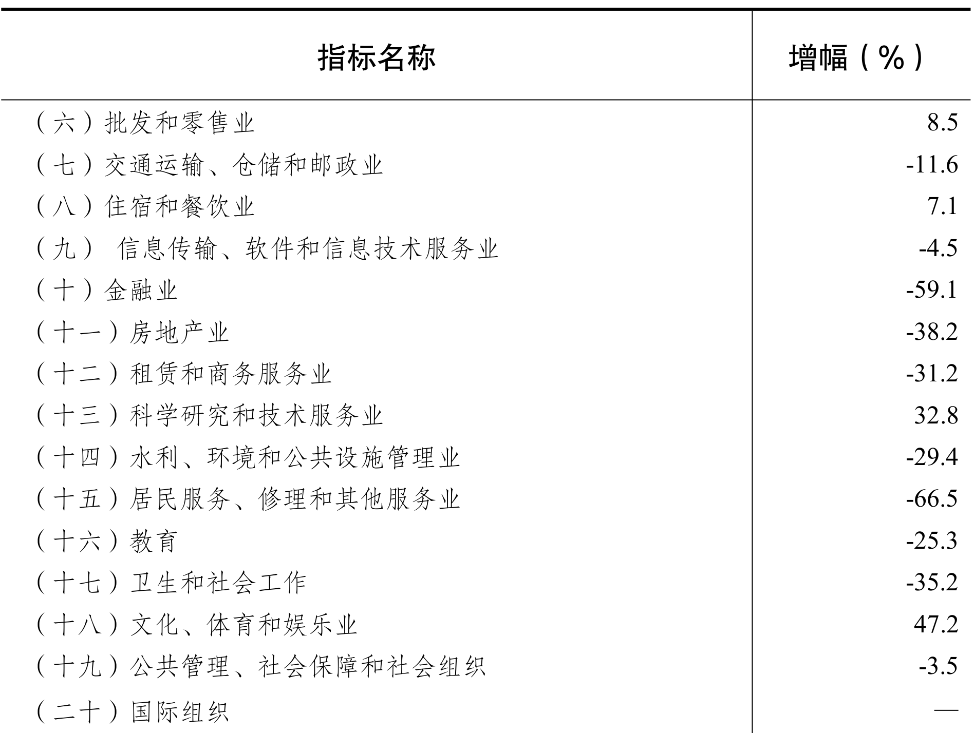 table