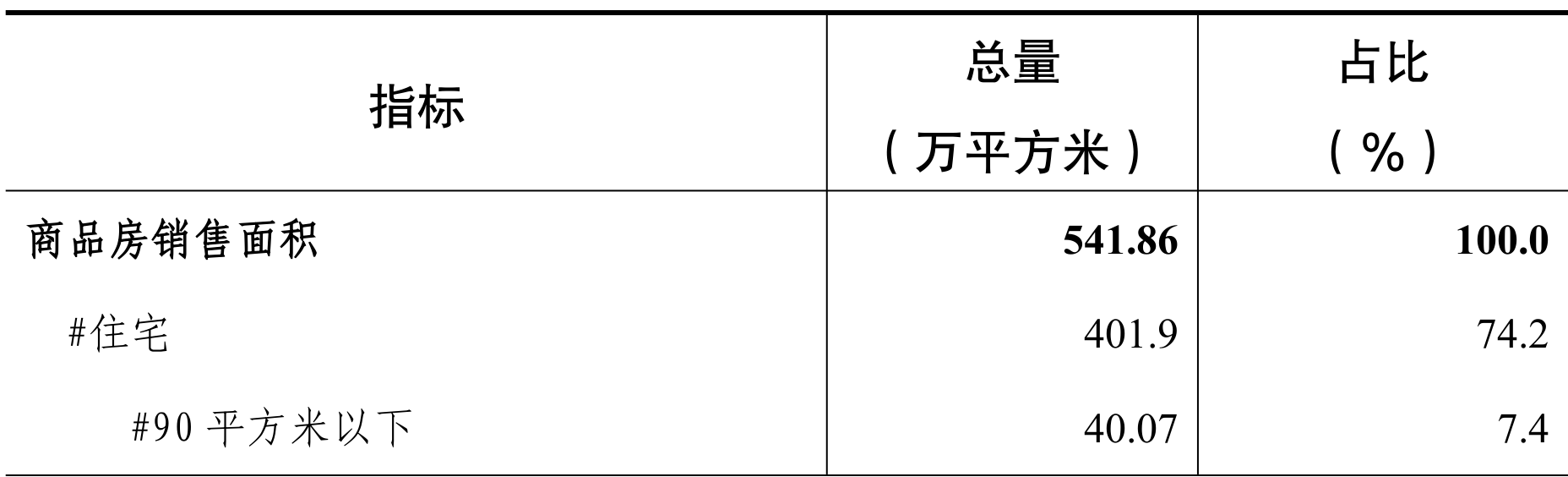 table