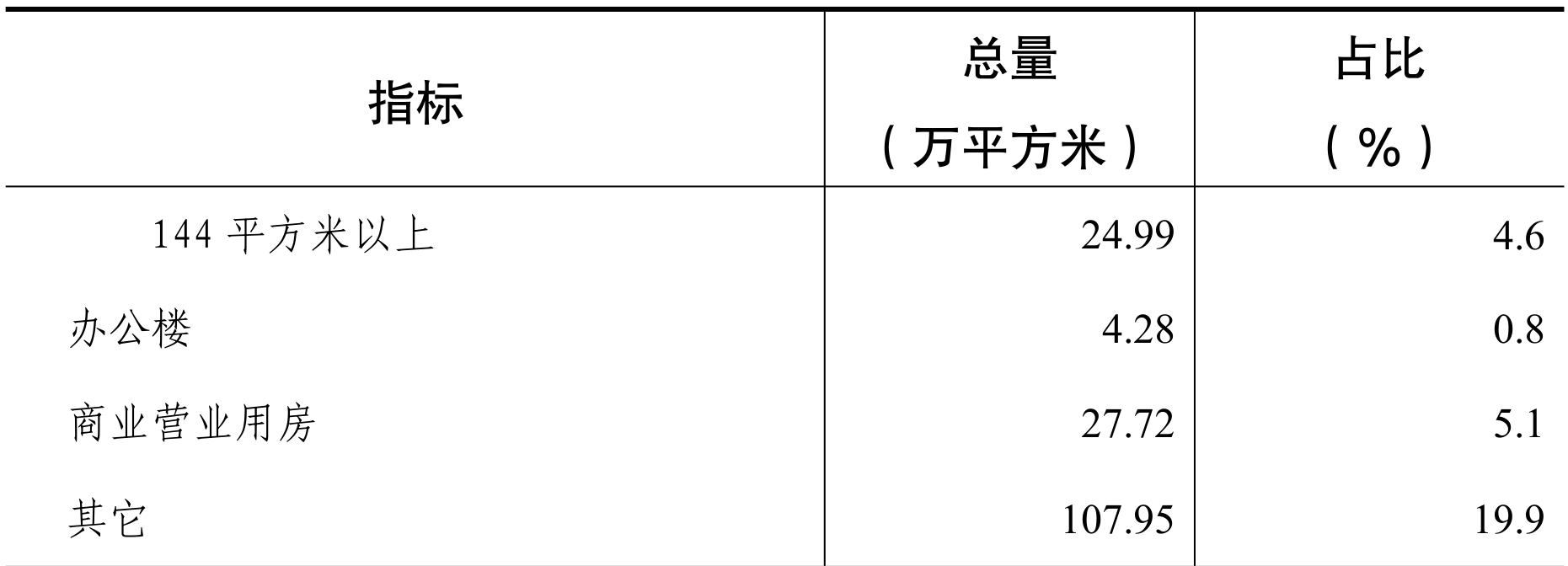 table