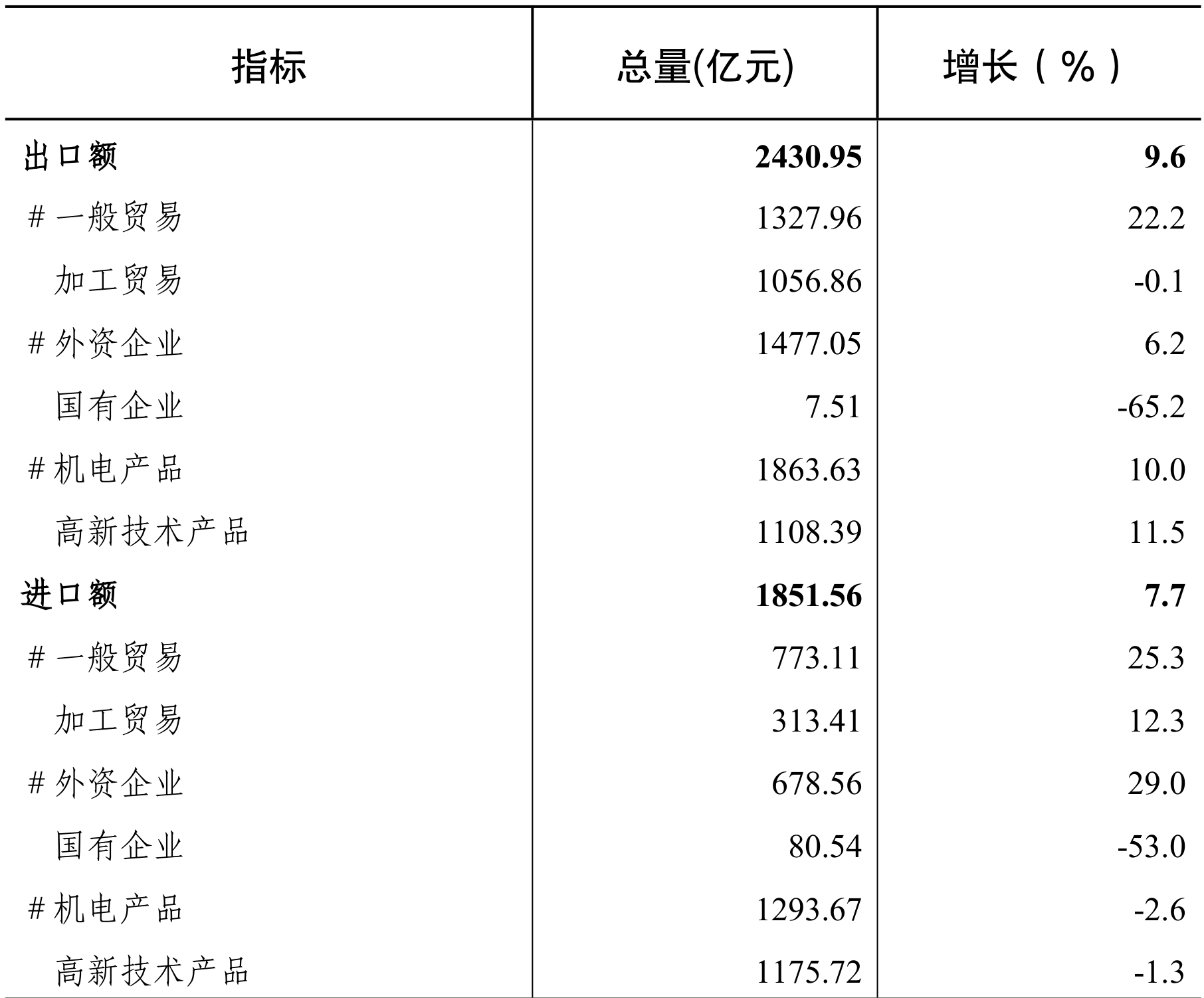 table