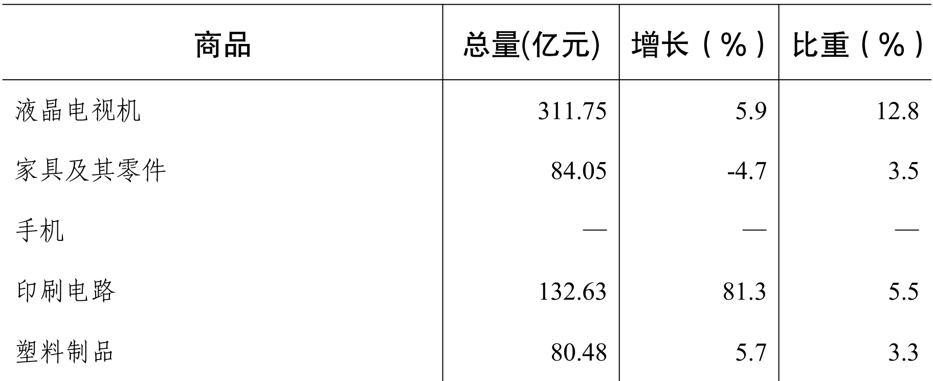 table