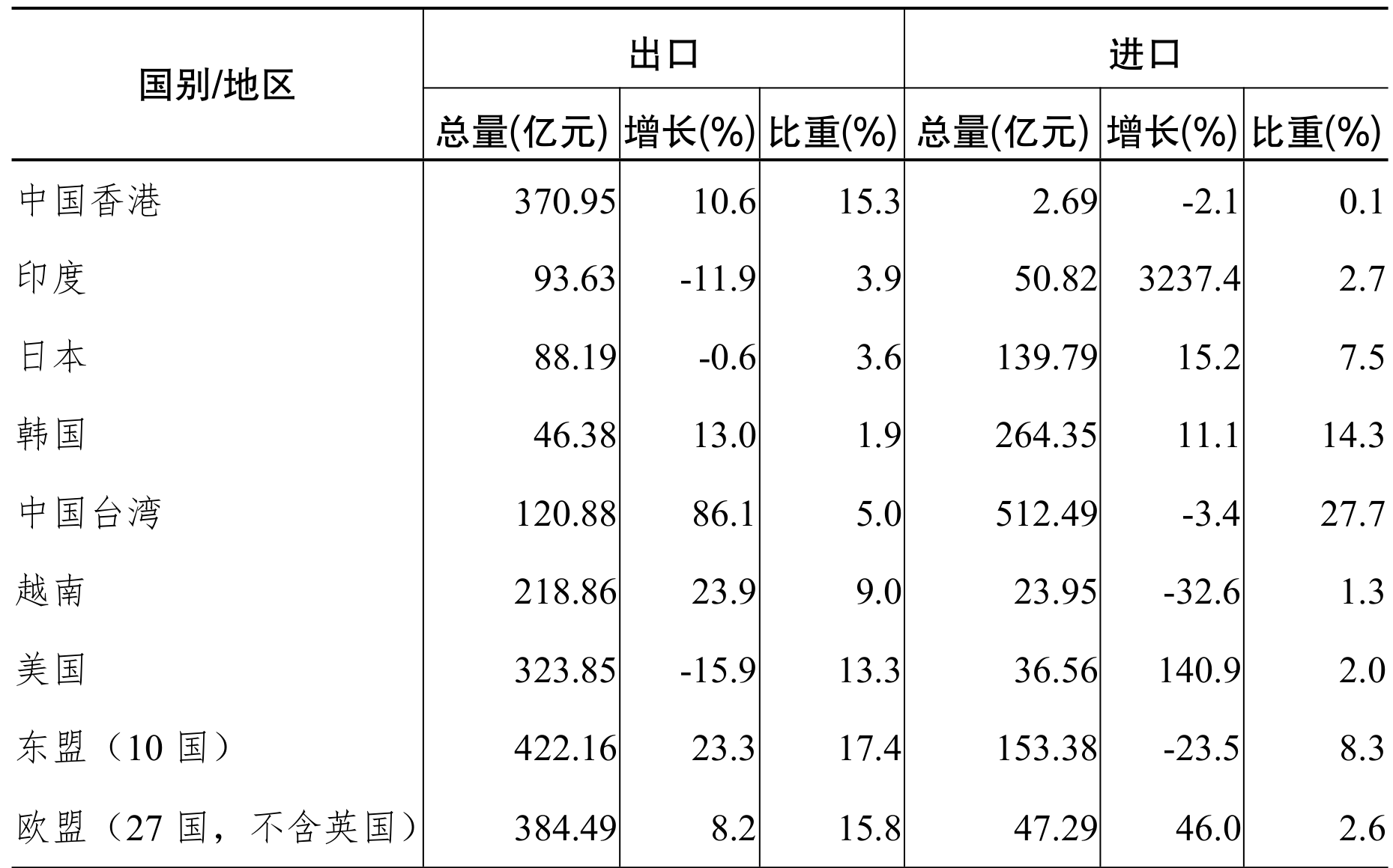 table