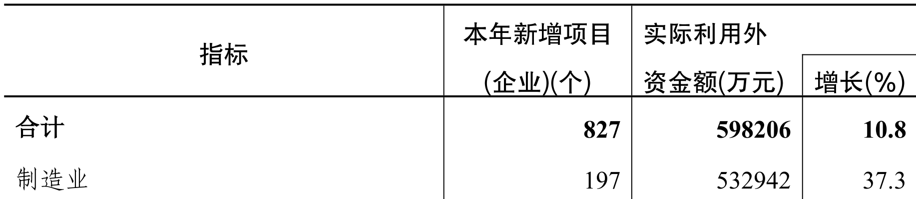 table