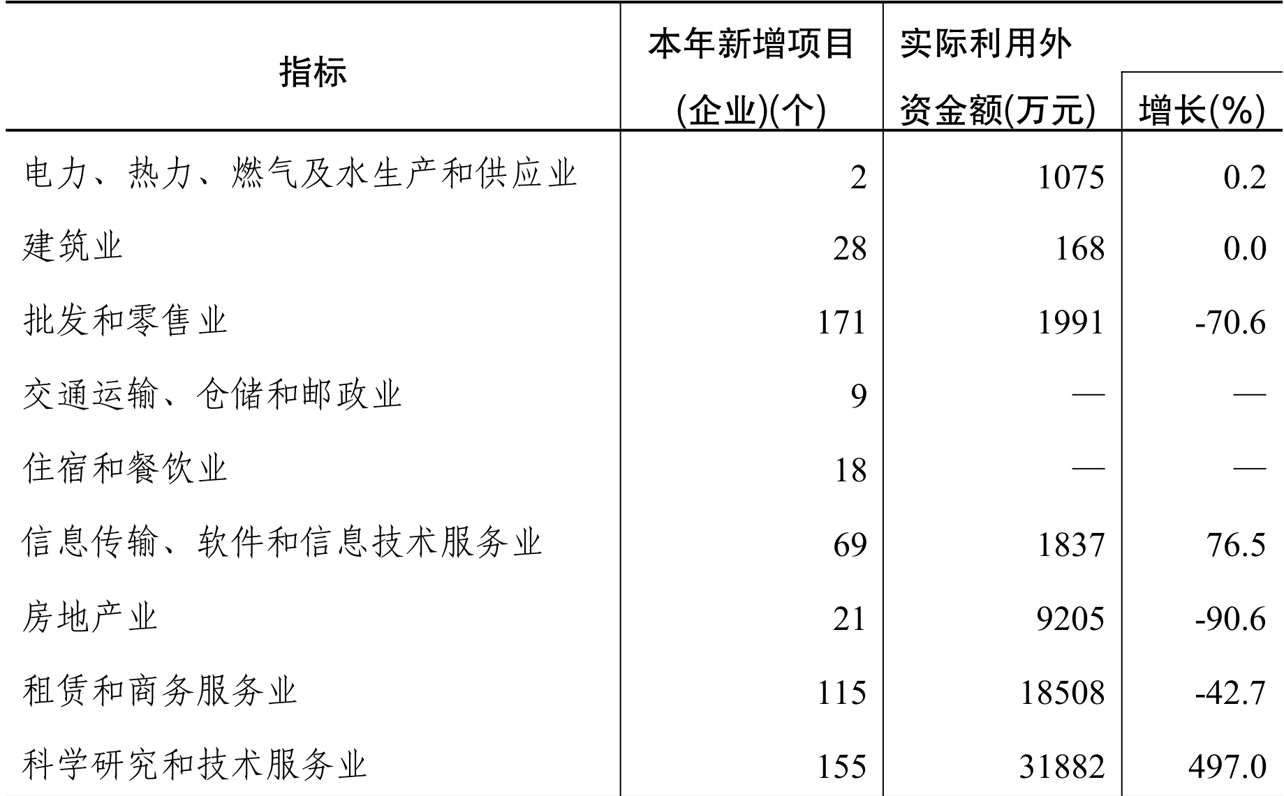 table