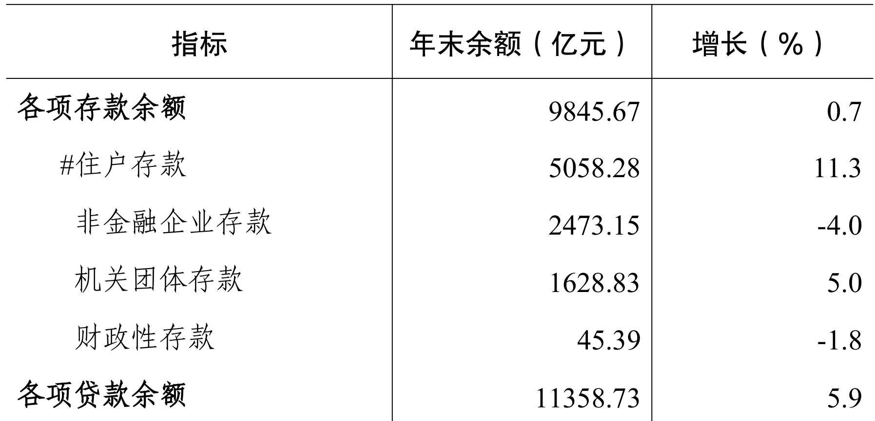 table