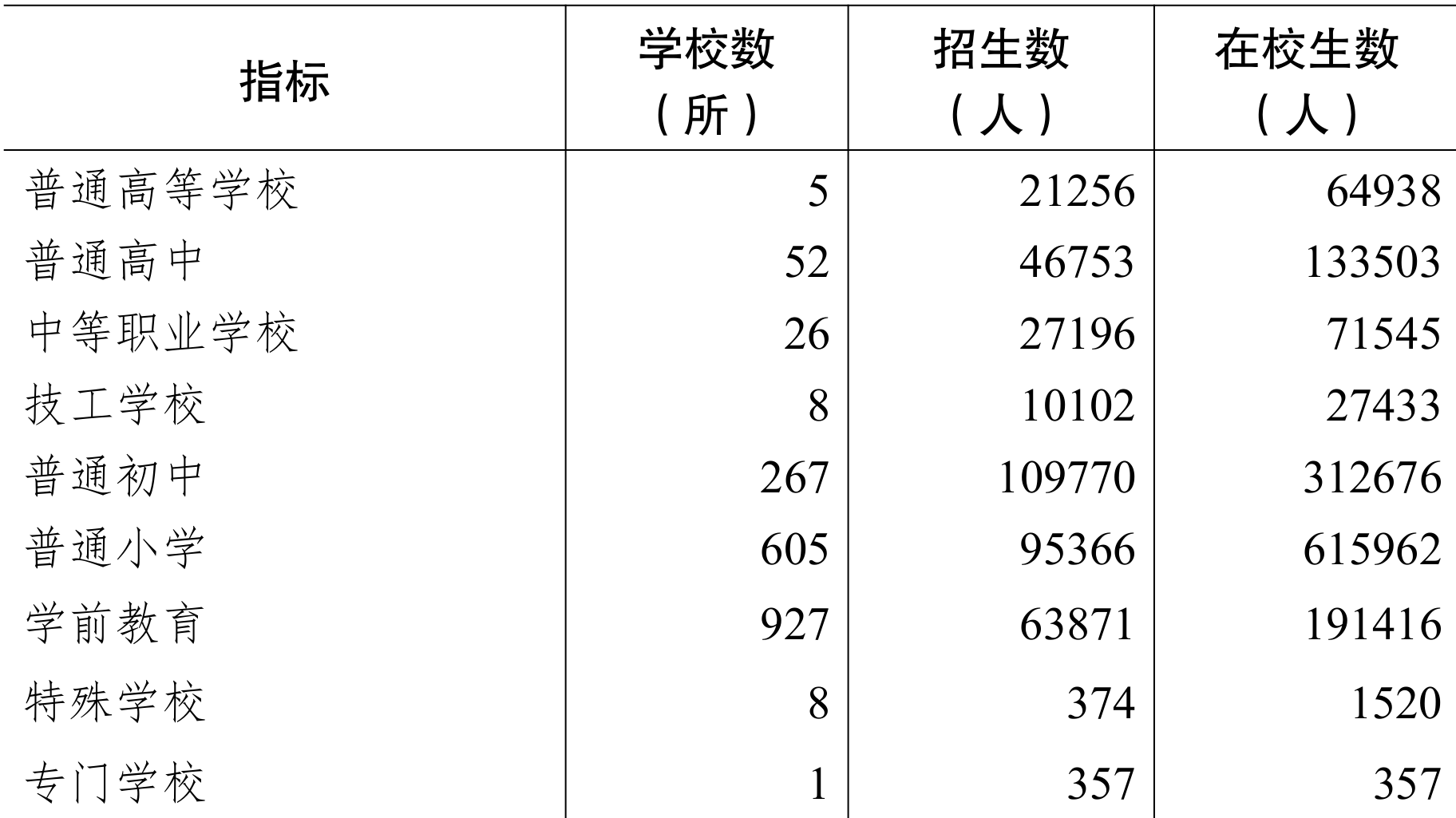 table