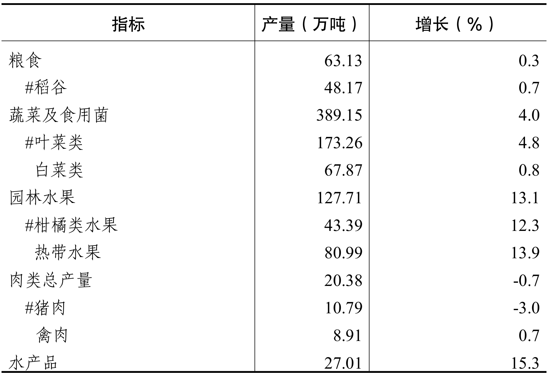 table