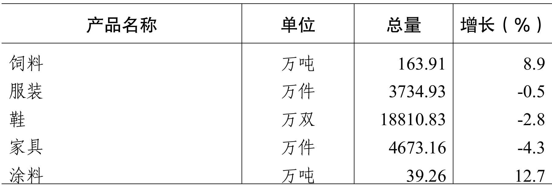 table
