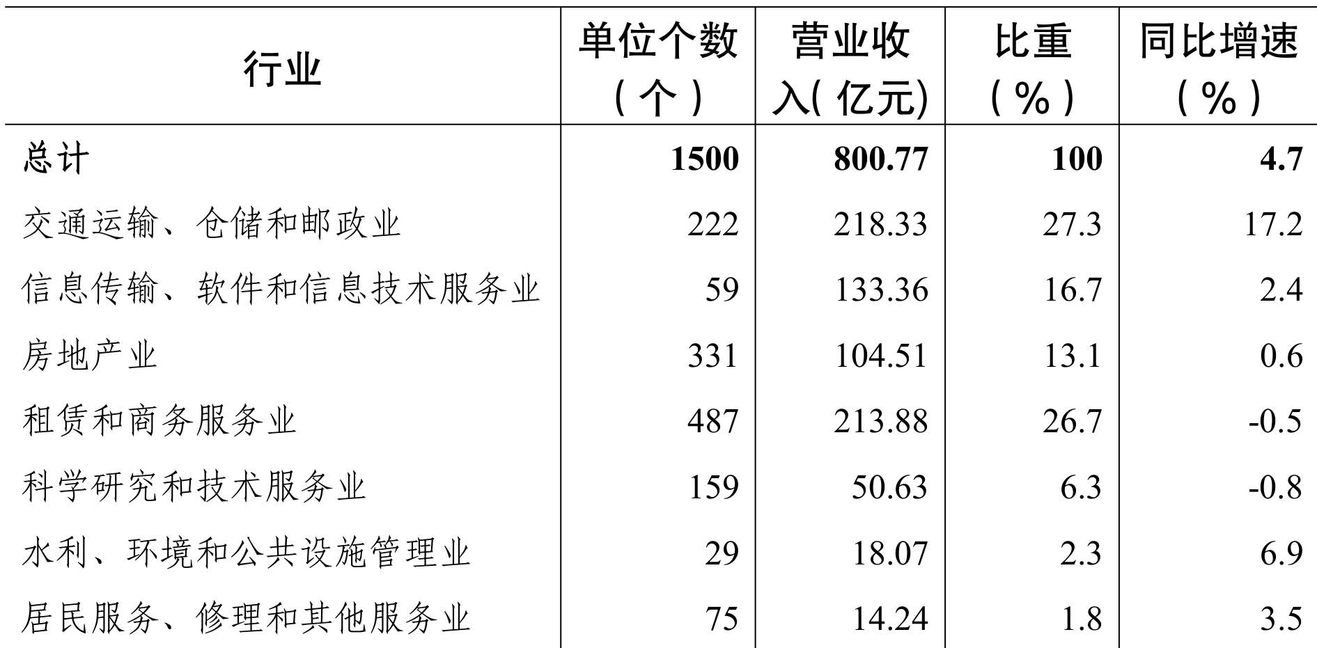 table