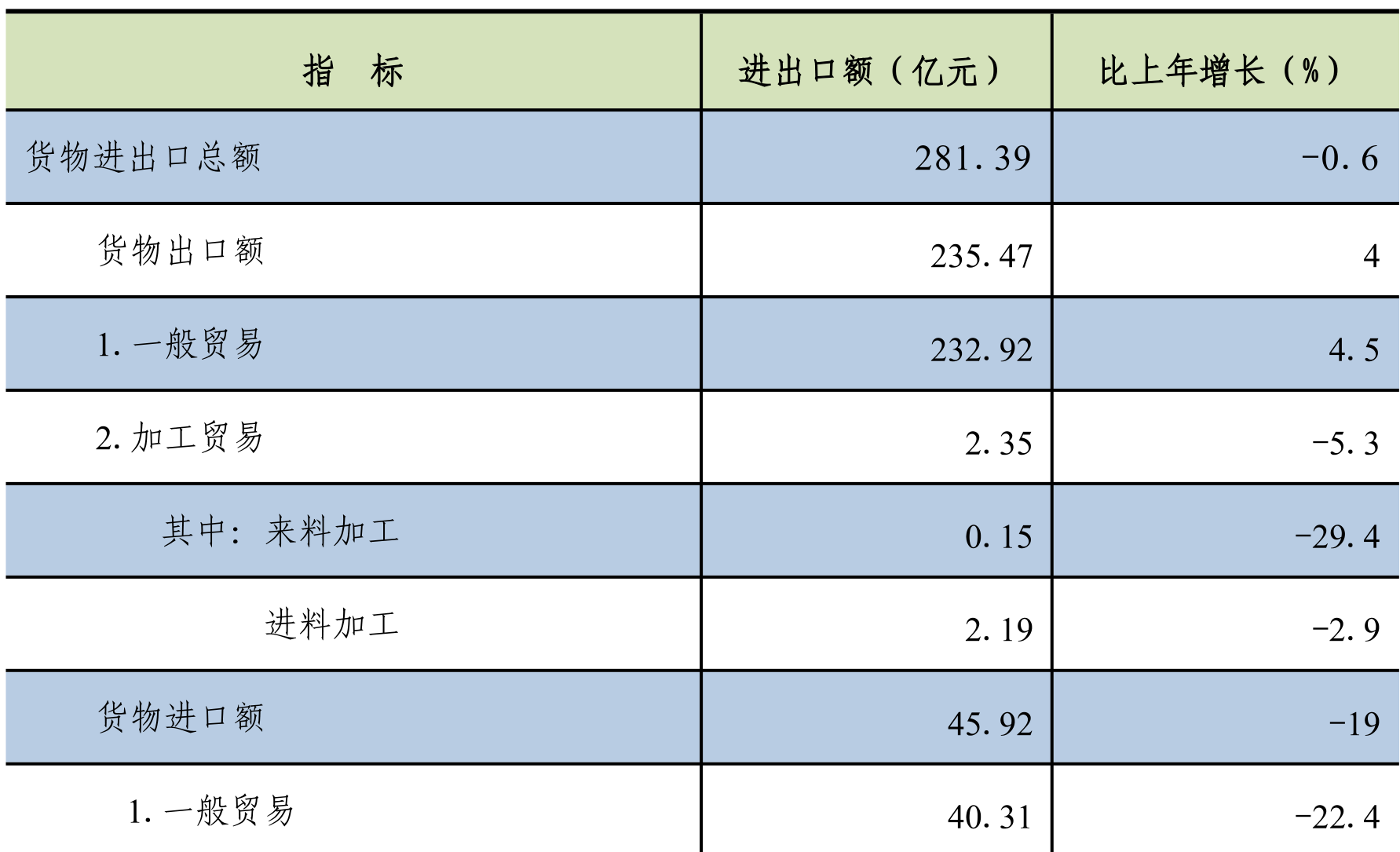 table